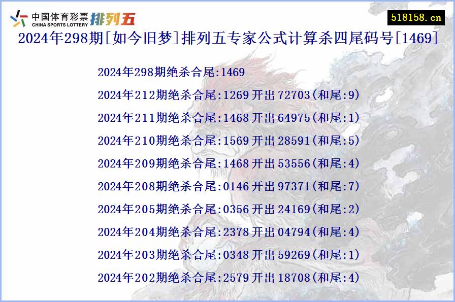 2024年298期[如今旧梦]排列五专家公式计算杀四尾码号[1469]