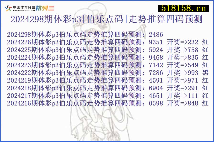 2024298期体彩p3[伯乐点码]走势推算四码预测