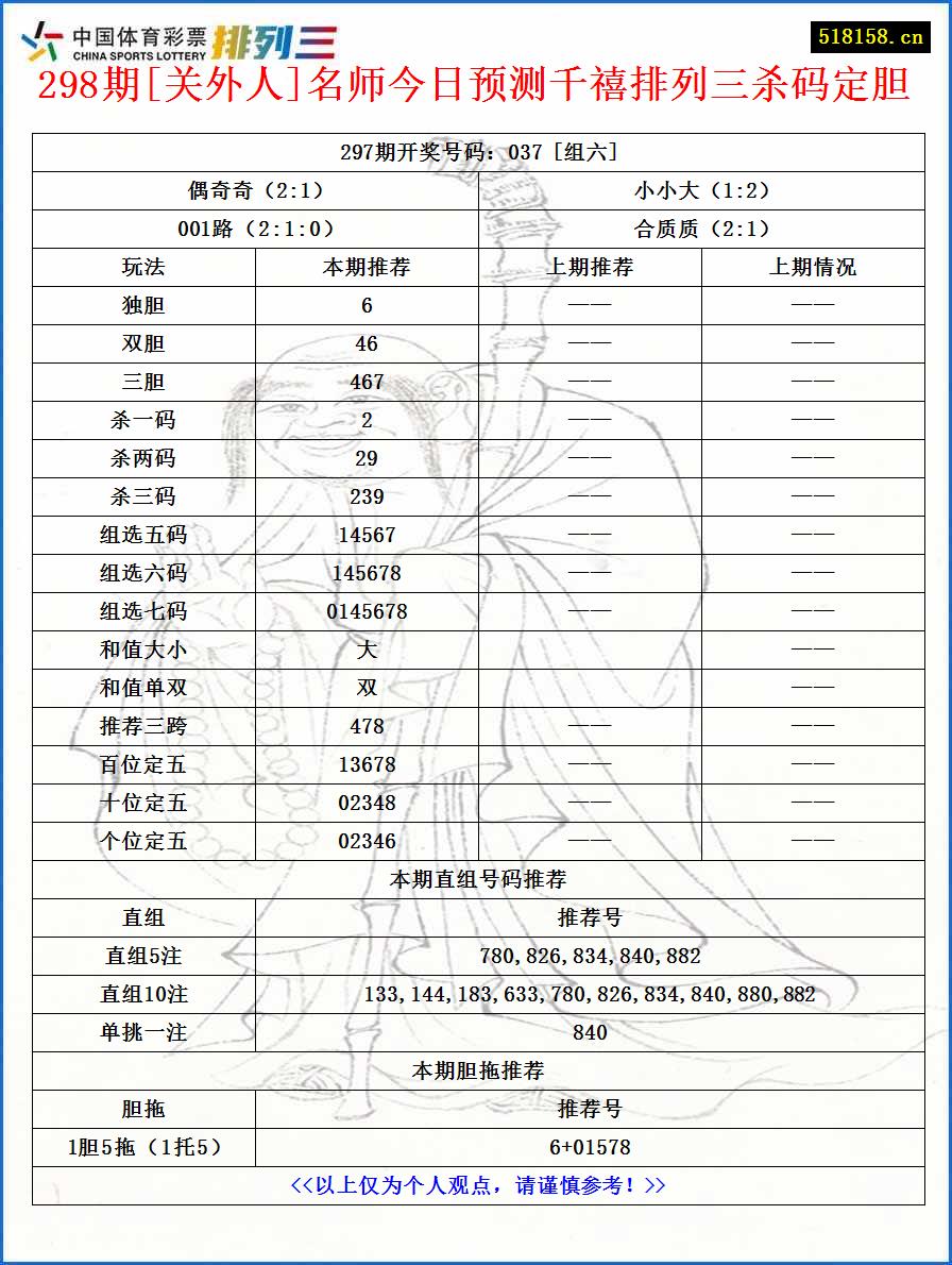 298期[关外人]名师今日预测千禧排列三杀码定胆