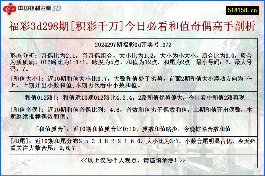 福彩3d298期[积彩千万]今日必看和值奇偶高手剖析