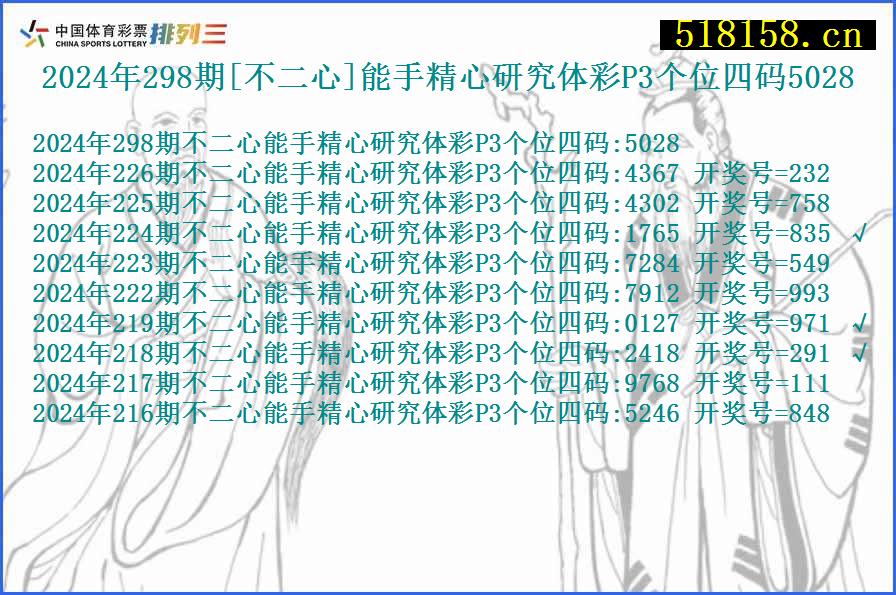 2024年298期[不二心]能手精心研究体彩P3个位四码5028