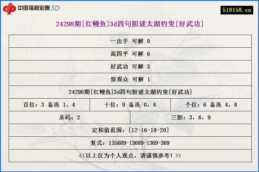 24298期[红鳗鱼]3d四句胆谜太湖钓叟[好武功]