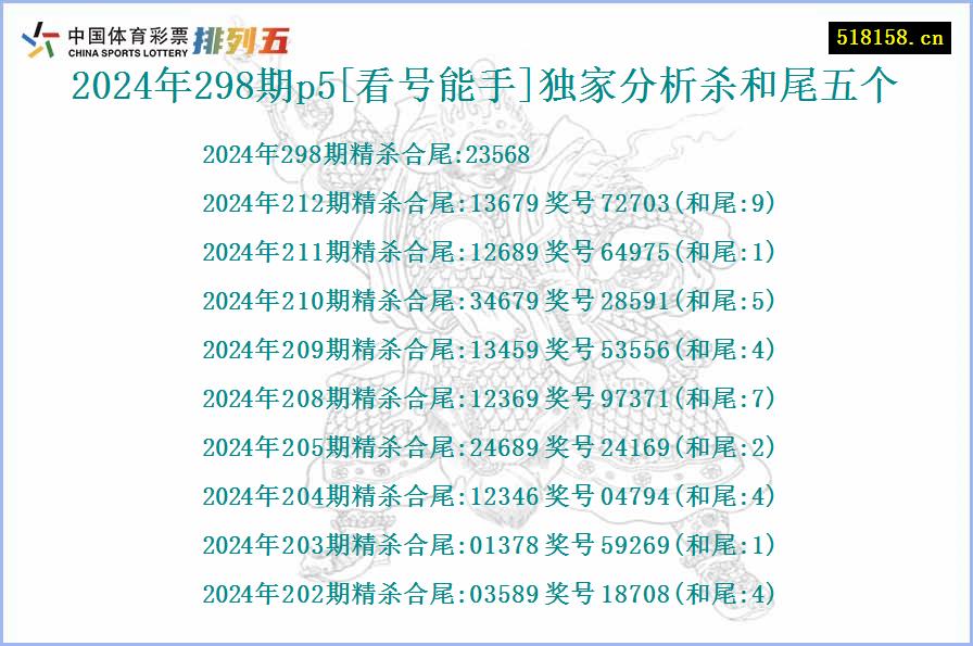 2024年298期p5[看号能手]独家分析杀和尾五个