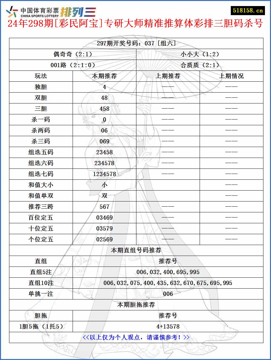 24年298期[彩民阿宝]专研大师精准推算体彩排三胆码杀号