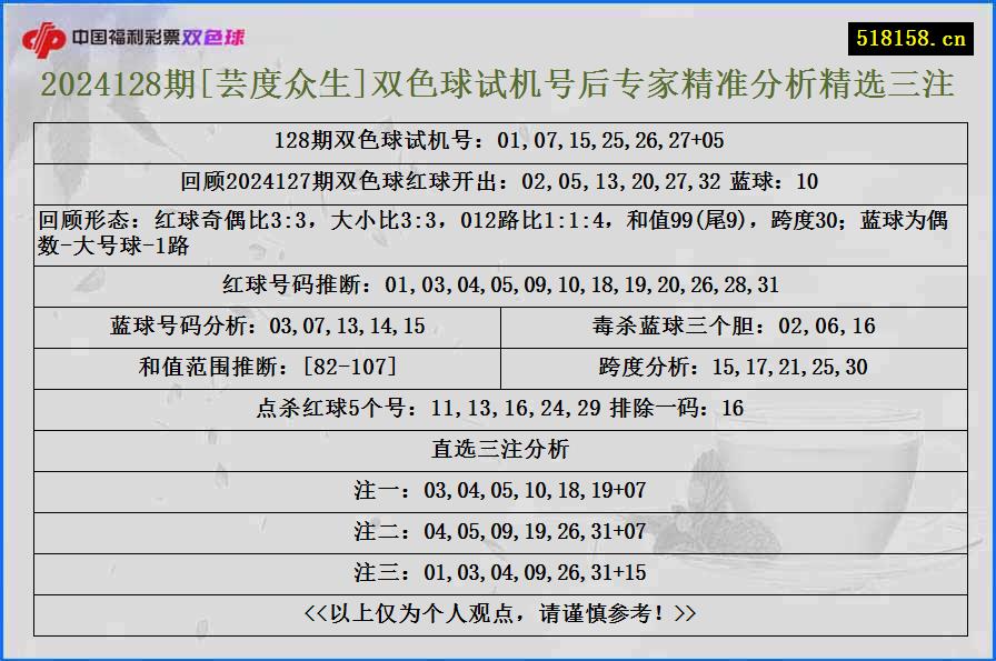 2024128期[芸度众生]双色球试机号后专家精准分析精选三注