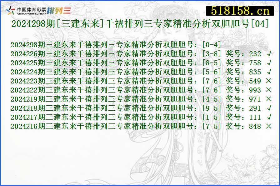 2024298期[三建东来]千禧排列三专家精准分析双胆胆号[04]