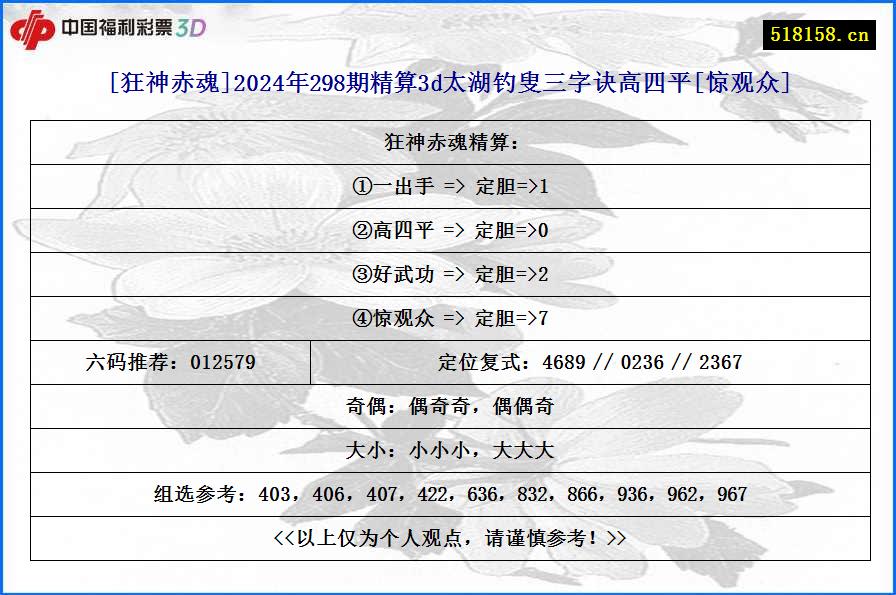 [狂神赤魂]2024年298期精算3d太湖钓叟三字诀高四平[惊观众]