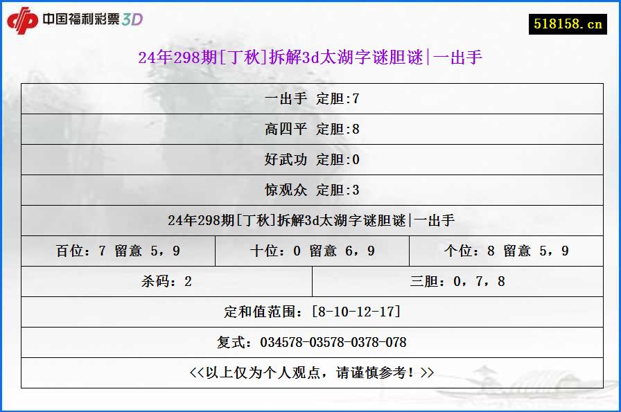 24年298期[丁秋]拆解3d太湖字谜胆谜|一出手