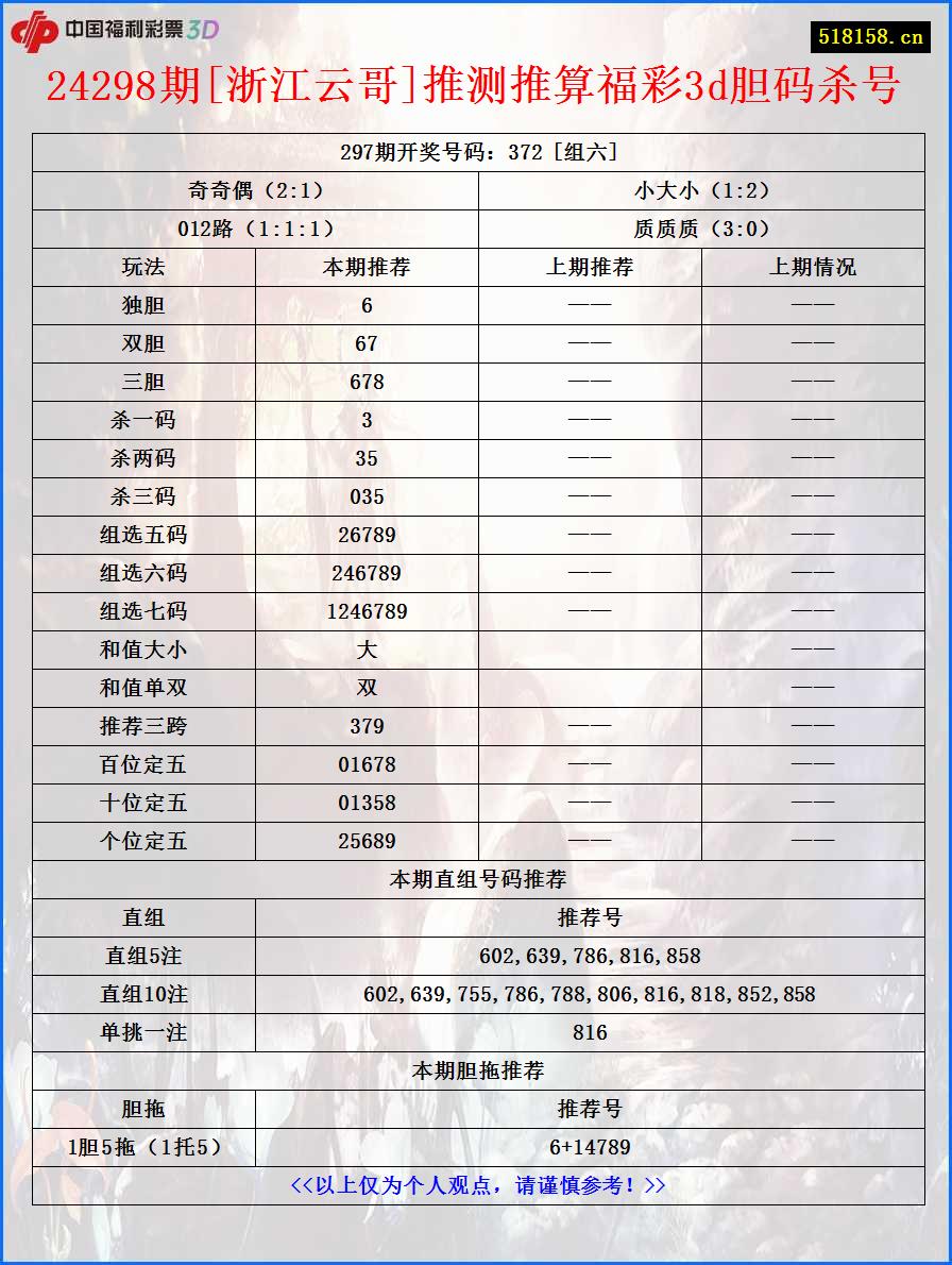 24298期[浙江云哥]推测推算福彩3d胆码杀号