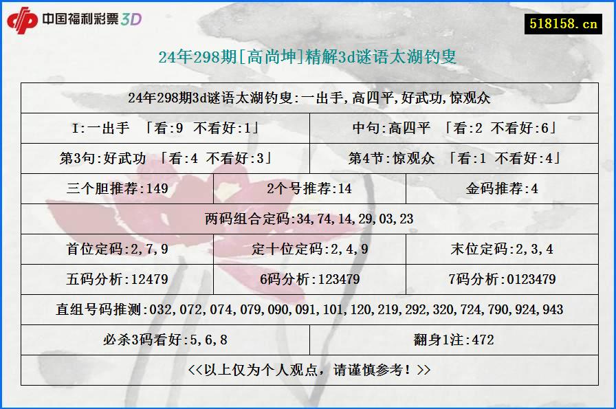 24年298期[高尚坤]精解3d谜语太湖钓叟