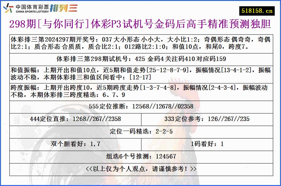 298期[与你同行]体彩P3试机号金码后高手精准预测独胆