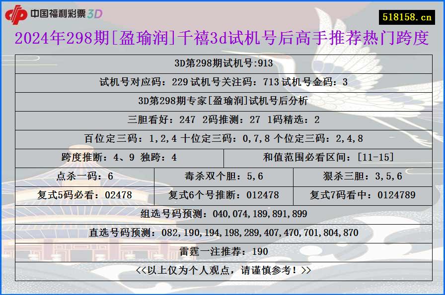 2024年298期[盈瑜润]千禧3d试机号后高手推荐热门跨度