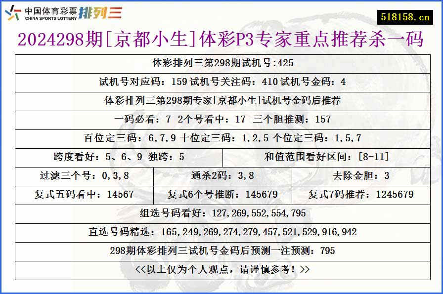 2024298期[京都小生]体彩P3专家重点推荐杀一码