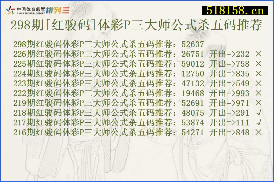 298期[红骏码]体彩P三大师公式杀五码推荐