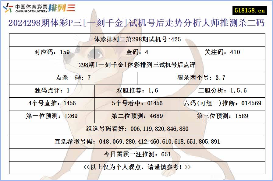 2024298期体彩P三[一刻千金]试机号后走势分析大师推测杀二码