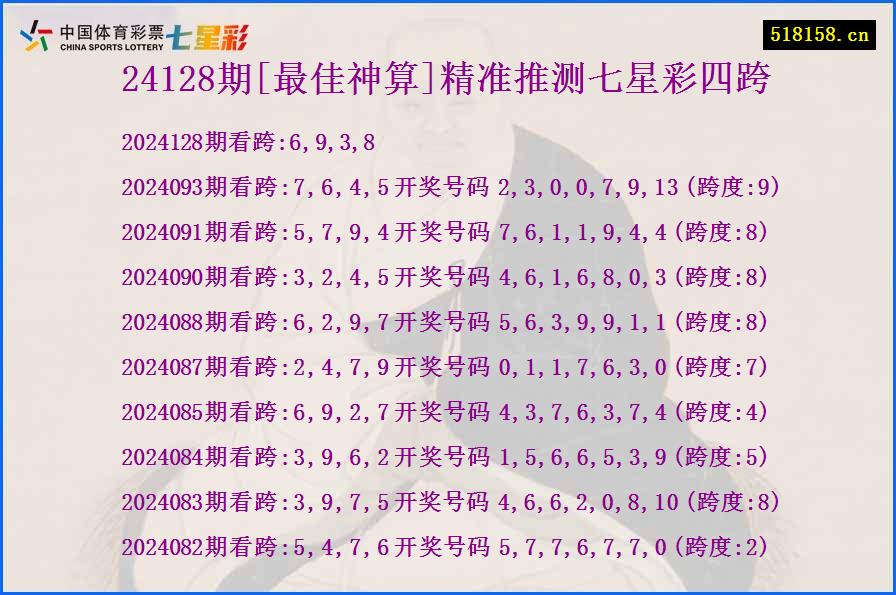 24128期[最佳神算]精准推测七星彩四跨