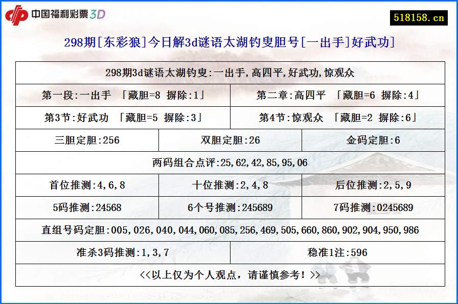 298期[东彩狼]今日解3d谜语太湖钓叟胆号[一出手]好武功]