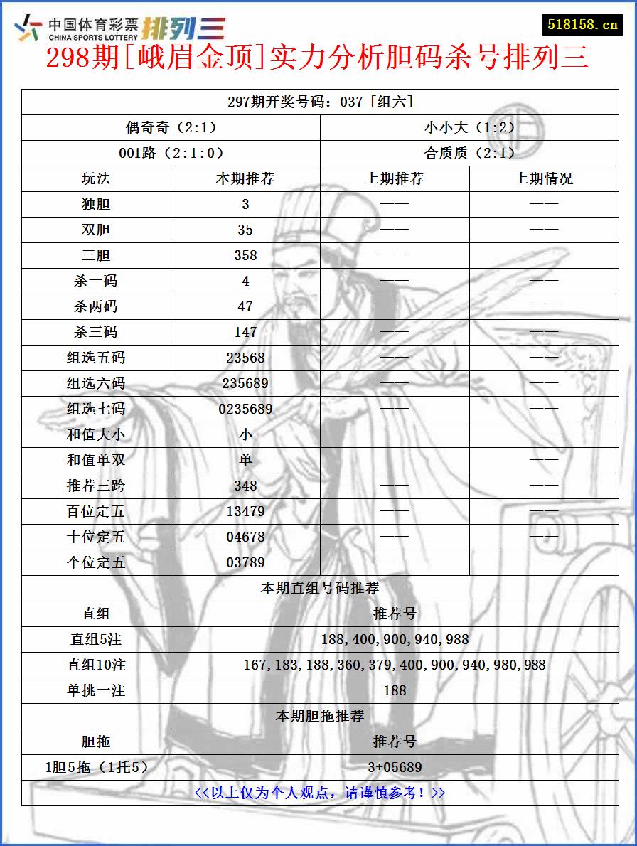 298期[峨眉金顶]实力分析胆码杀号排列三