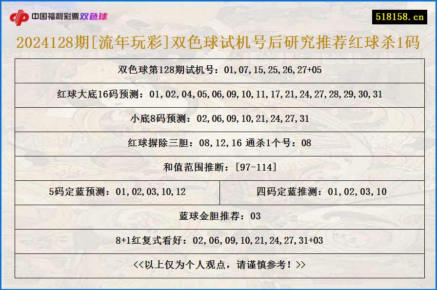 2024128期[流年玩彩]双色球试机号后研究推荐红球杀1码