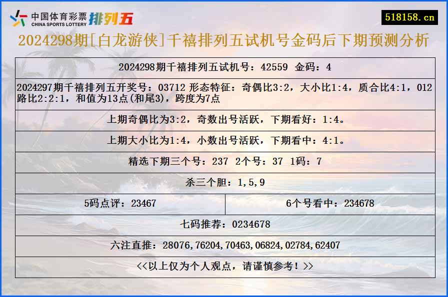 2024298期[白龙游侠]千禧排列五试机号金码后下期预测分析