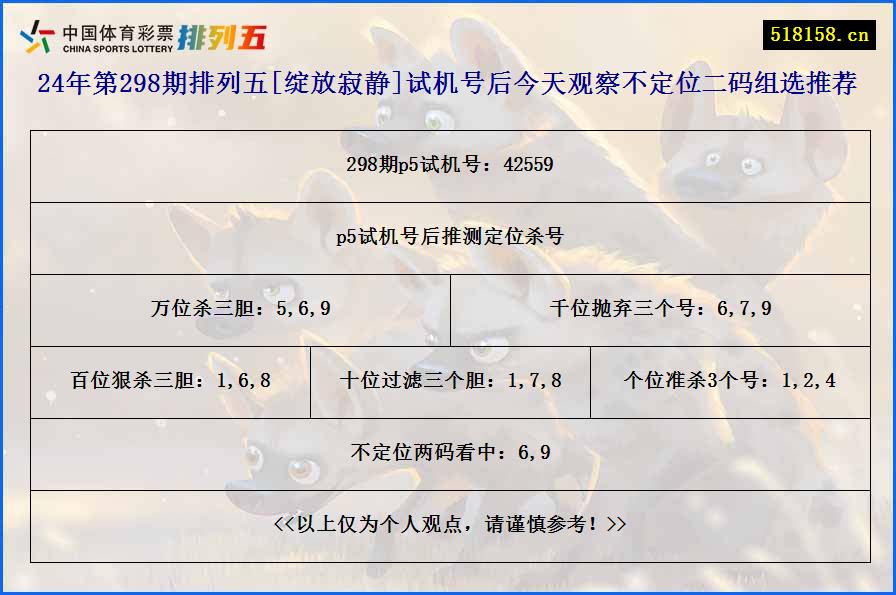 24年第298期排列五[绽放寂静]试机号后今天观察不定位二码组选推荐