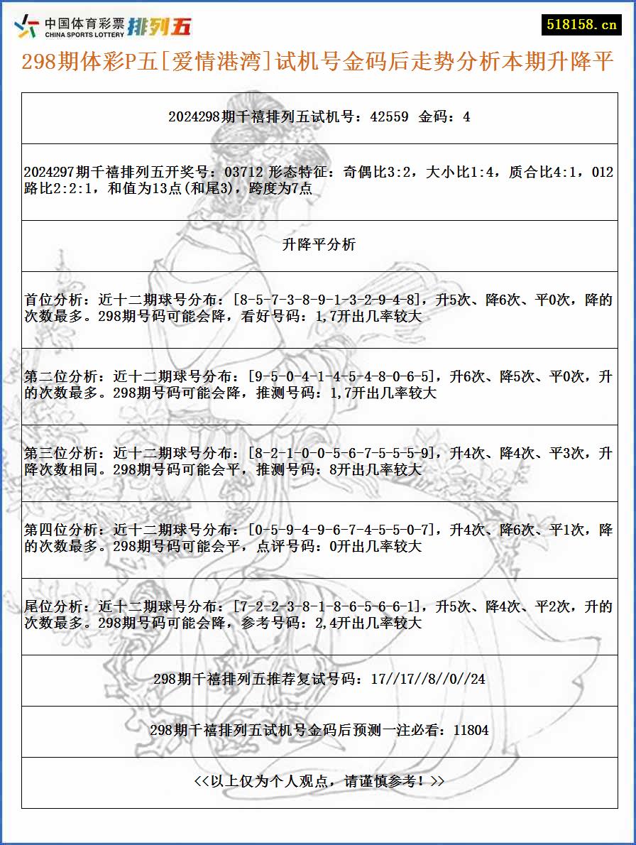 298期体彩P五[爱情港湾]试机号金码后走势分析本期升降平