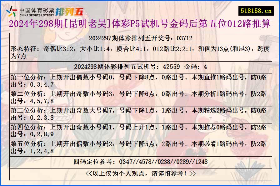 2024年298期[昆明老吴]体彩P5试机号金码后第五位012路推算