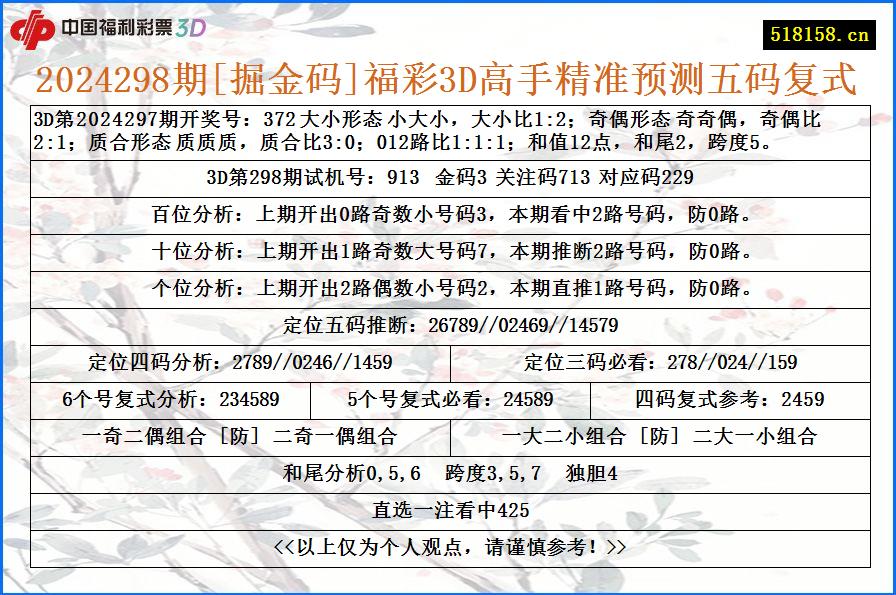 2024298期[掘金码]福彩3D高手精准预测五码复式