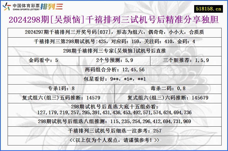 2024298期[吴烦恼]千禧排列三试机号后精准分享独胆