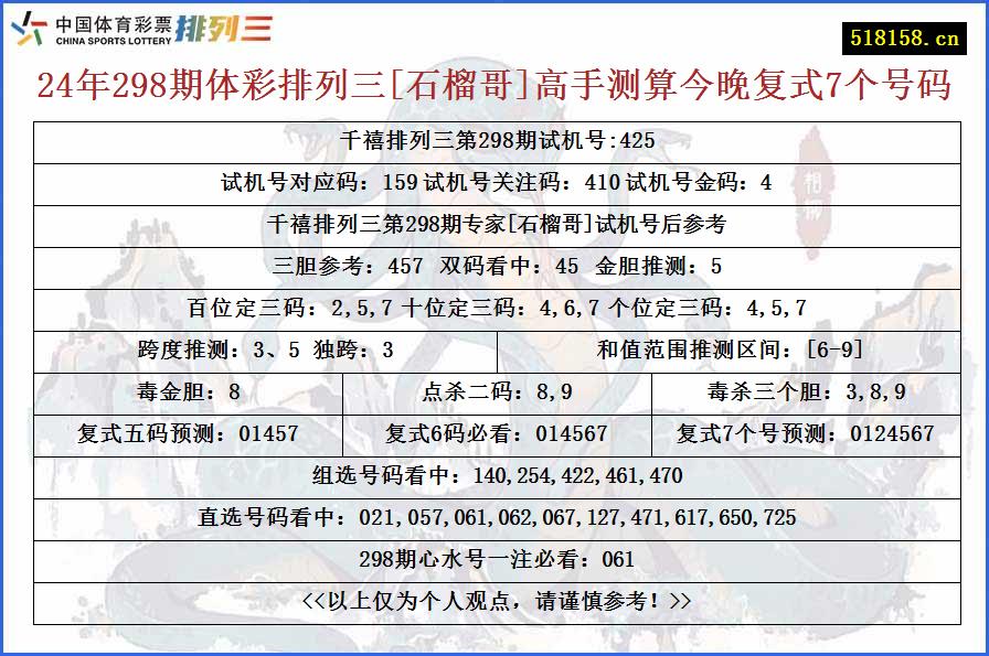 24年298期体彩排列三[石榴哥]高手测算今晚复式7个号码