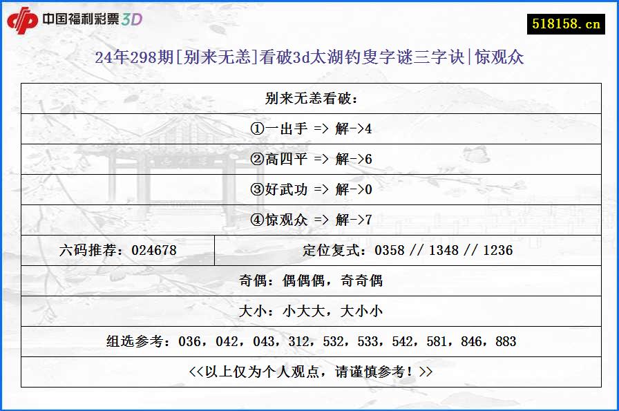 24年298期[别来无恙]看破3d太湖钓叟字谜三字诀|惊观众