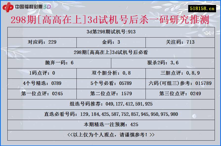 298期[高高在上]3d试机号后杀一码研究推测