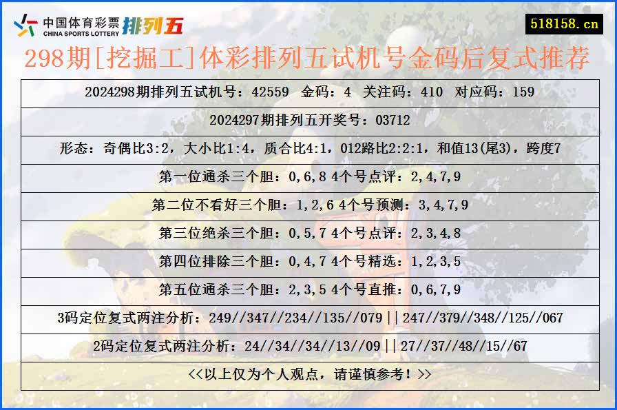 298期[挖掘工]体彩排列五试机号金码后复式推荐