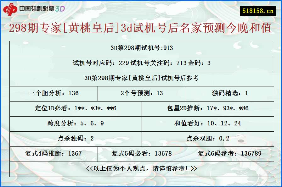 298期专家[黄桃皇后]3d试机号后名家预测今晚和值