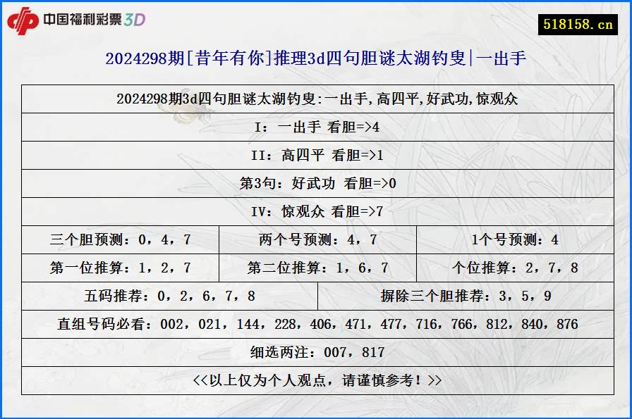 2024298期[昔年有你]推理3d四句胆谜太湖钓叟|一出手