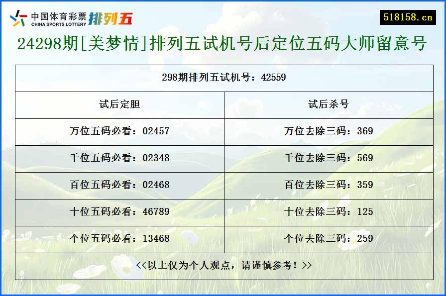 24298期[美梦情]排列五试机号后定位五码大师留意号