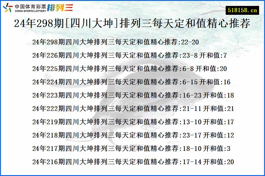 24年298期[四川大坤]排列三每天定和值精心推荐