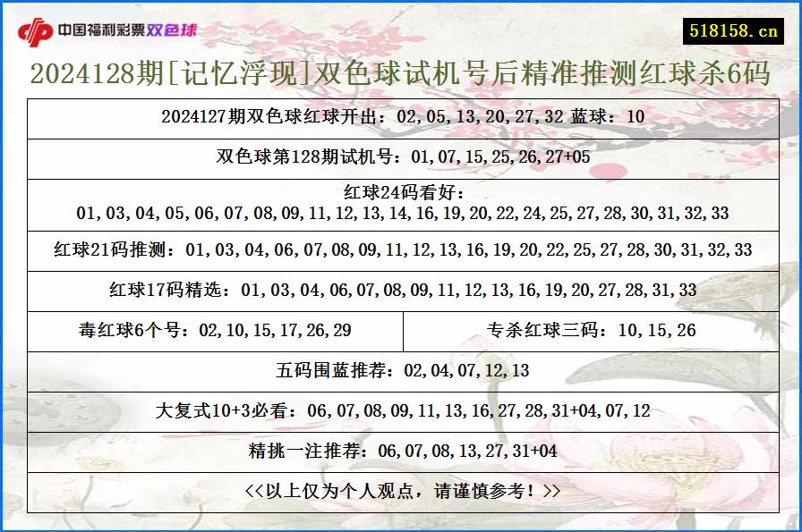 2024128期[记忆浮现]双色球试机号后精准推测红球杀6码