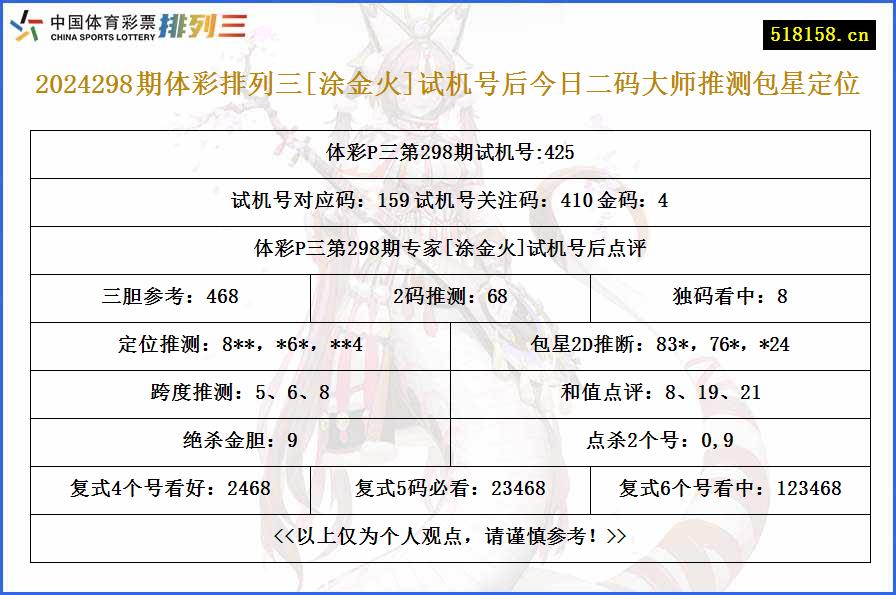 2024298期体彩排列三[涂金火]试机号后今日二码大师推测包星定位