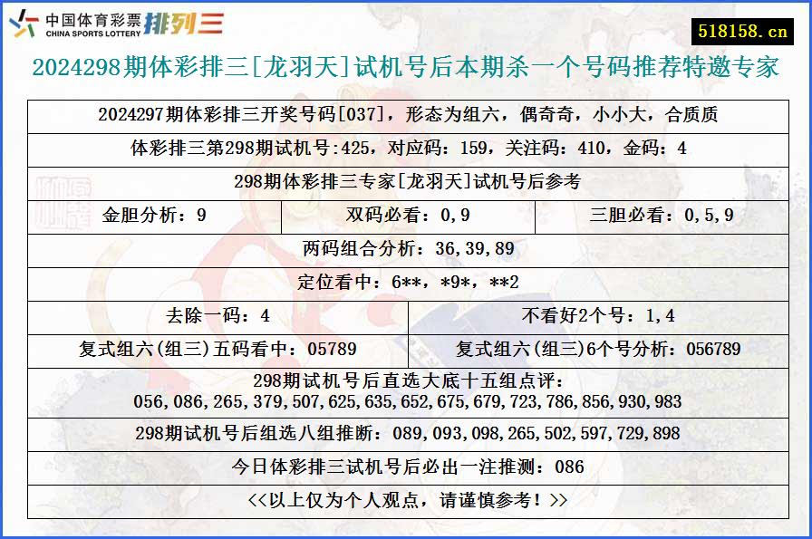 2024298期体彩排三[龙羽天]试机号后本期杀一个号码推荐特邀专家