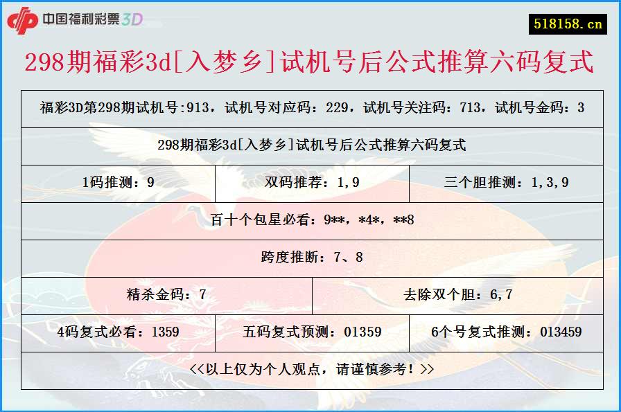 298期福彩3d[入梦乡]试机号后公式推算六码复式