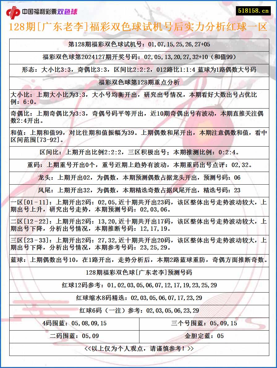 128期[广东老李]福彩双色球试机号后实力分析红球一区