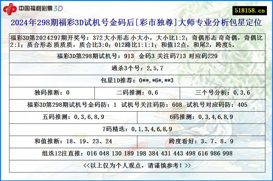 2024年298期福彩3D试机号金码后[彩市独尊]大师专业分析包星定位