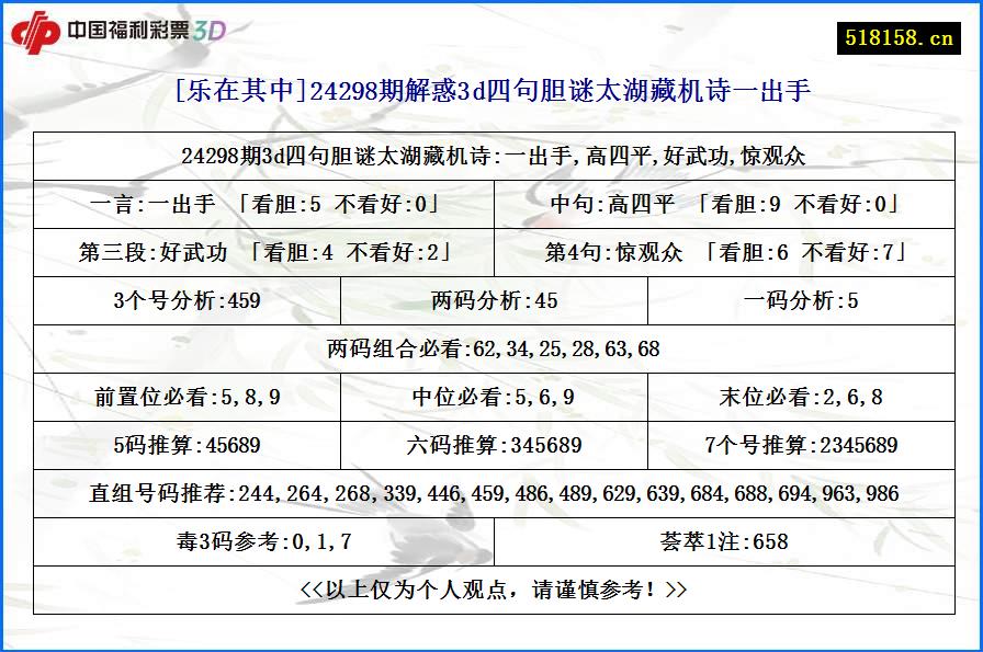 [乐在其中]24298期解惑3d四句胆谜太湖藏机诗一出手