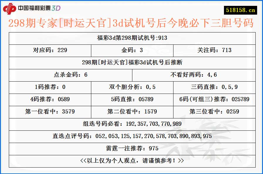 298期专家[时运天官]3d试机号后今晚必下三胆号码