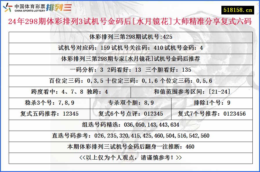 24年298期体彩排列3试机号金码后[水月镜花]大师精准分享复式六码