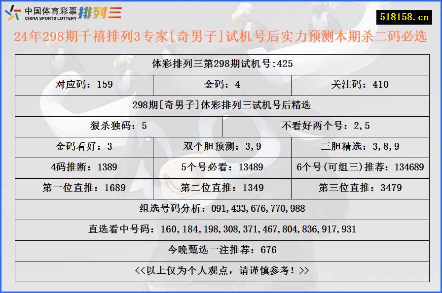 24年298期千禧排列3专家[奇男子]试机号后实力预测本期杀二码必选