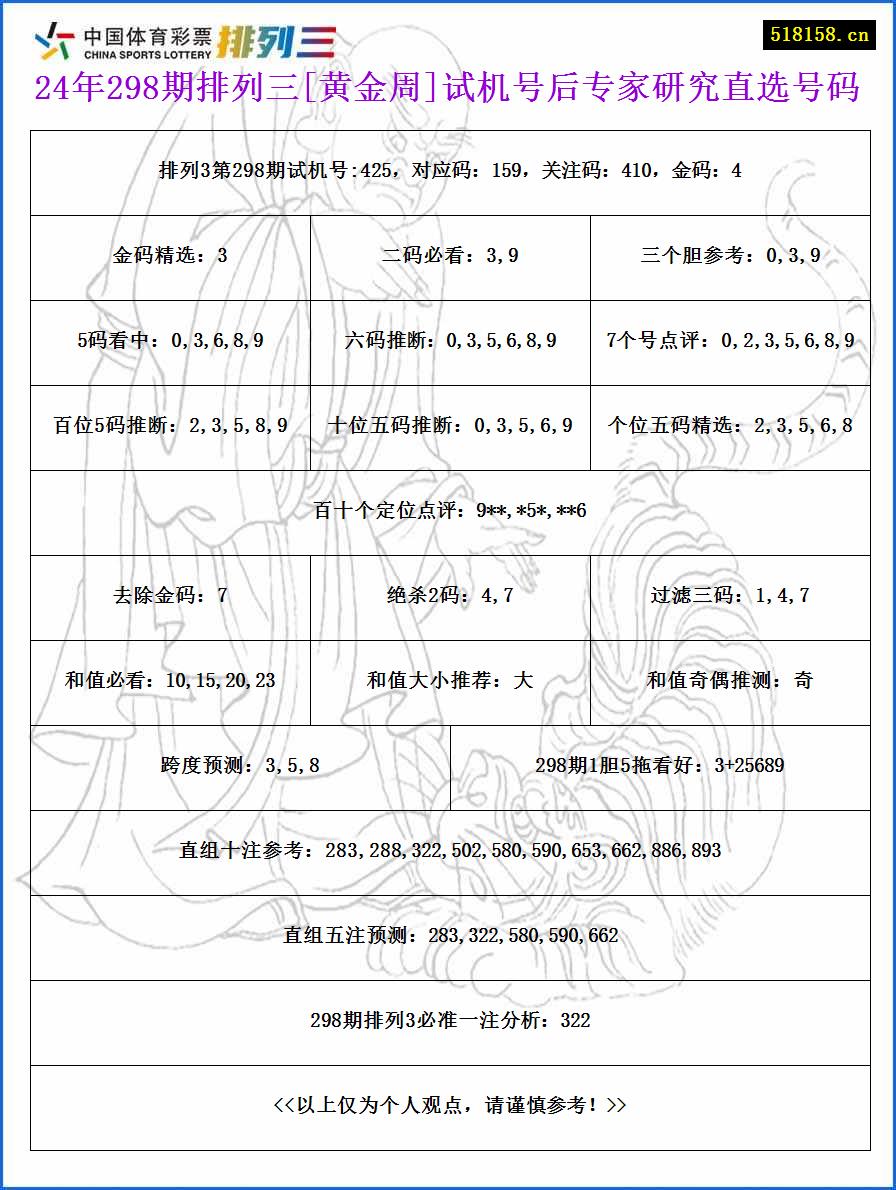 24年298期排列三[黄金周]试机号后专家研究直选号码