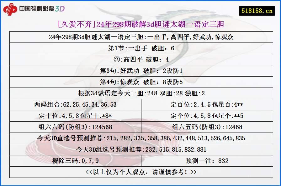 [久爱不弃]24年298期破解3d胆谜太湖一语定三胆