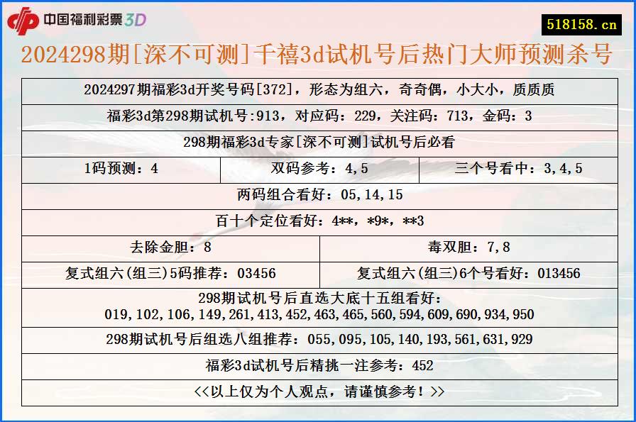 2024298期[深不可测]千禧3d试机号后热门大师预测杀号